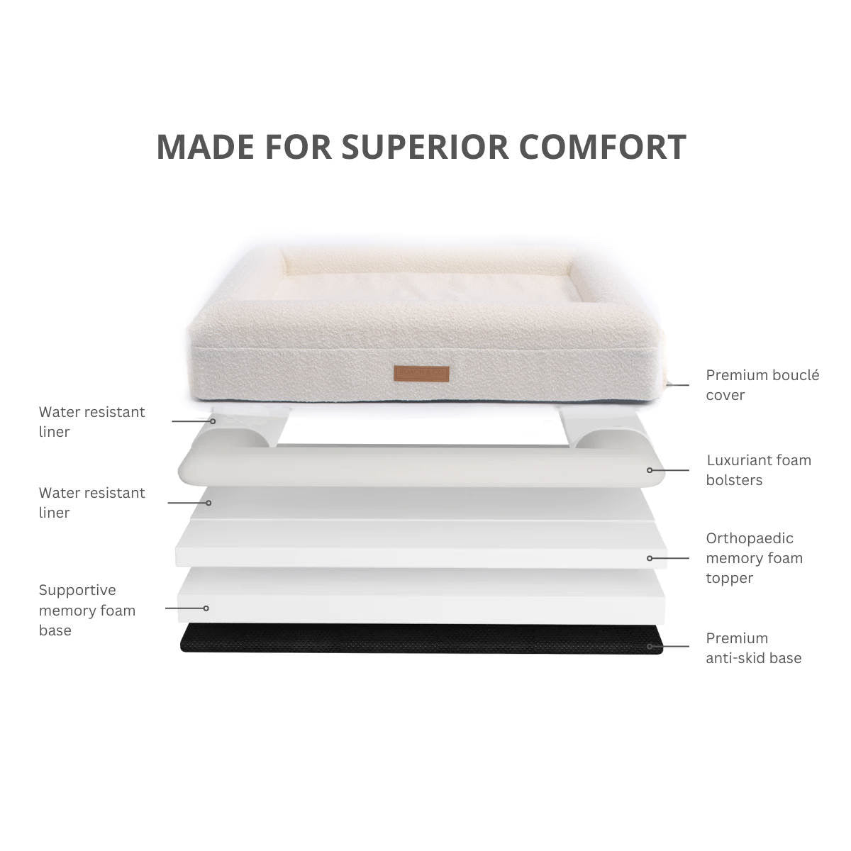 Luxury Orthopaedic Cream Bouclé Dog Bed